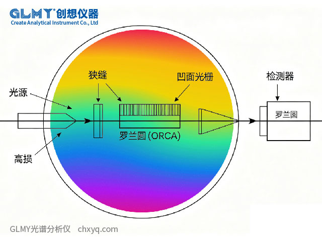 創(chuàng)想儀器 ICP光譜儀