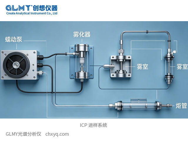創(chuàng)想儀器 ICP光譜儀