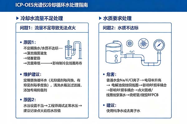 ICP冷卻循環(huán)水的注意點(diǎn)