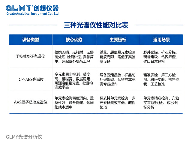 礦石成分含量測(cè)試儀